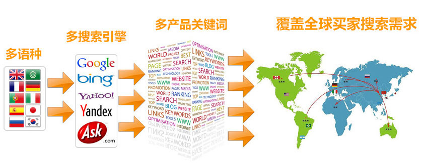 南阳谷歌SEO优化 第3张